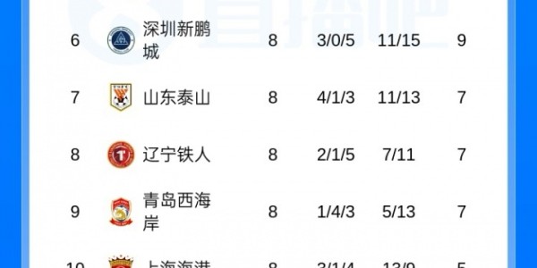 OB电竞官方入口-直播吧：虽然近况不佳，但国安、浙江队暂无换帅计划